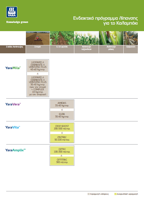 &Pi;&rho;&omicron;&gamma;&rho;ά&mu;&mu;&alpha;&tau;&alpha; &Lambda;ί&pi;&alpha;&nu;&sigma;&eta;&sigmaf; &Kappa;&alpha;&lambda;&alpha;&mu;&pi;ό&kappa;&iota;