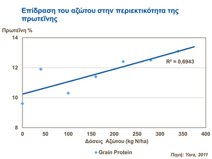 &Alpha;&zeta;&omega;&tau;&omicron; &kappa;&alpha;&iota; &Pi;&rho;&omega;&tau;&epsilon;&iota;&nu;&eta; &sigma;&tau;&omicron; &Sigma;&iota;&tau;ά&rho;&iota;
