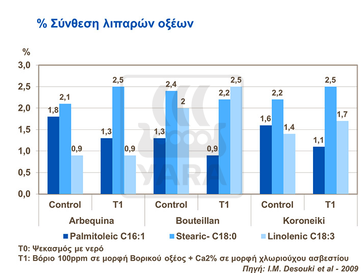 % &sigma;&upsilon;&nu;&theta;&epsilon;&sigma;&eta; &lambda;&iota;&pi;&alpha;&rho;&omega;&nu; &omicron;&xi;&epsilon;&omega;&nu;