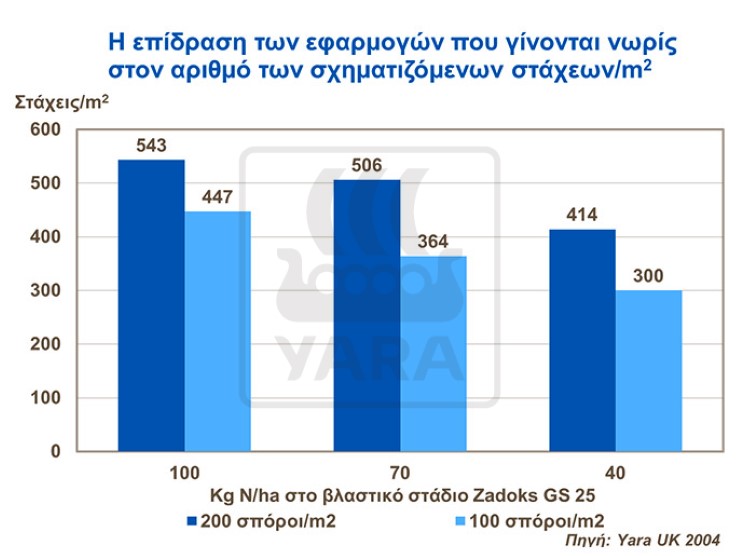&Epsilon;&pi;ί&delta;&rho;&alpha;&sigma;&eta; &tau;&omega;&nu; &epsilon;&phi;&alpha;&rho;&mu;&omicron;&gamma;ώ&nu; &gamma;&iota;&alpha; &tau;&eta; &delta;&eta;&mu;&iota;&omicron;&upsilon;&rho;&gamma;ί&alpha; &sigma;&tau;ά&chi;&epsilon;&omega;&nu;