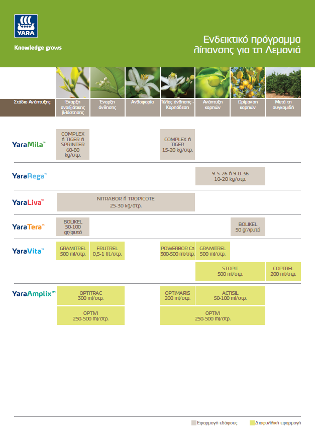 &Pi;&rho;ό&gamma;&rho;&alpha;&mu;&mu;&alpha; &lambda;ί&pi;&alpha;&nu;&sigma;&eta;&sigmaf; &gamma;&iota;&alpha; &tau;&eta;&nu; &lambda;&epsilon;&mu;&omicron;&nu;&iota;ά