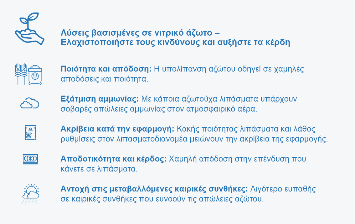 8. Wave2_MinimizeRisk_NitratebasedSolutions2-GR.jpg