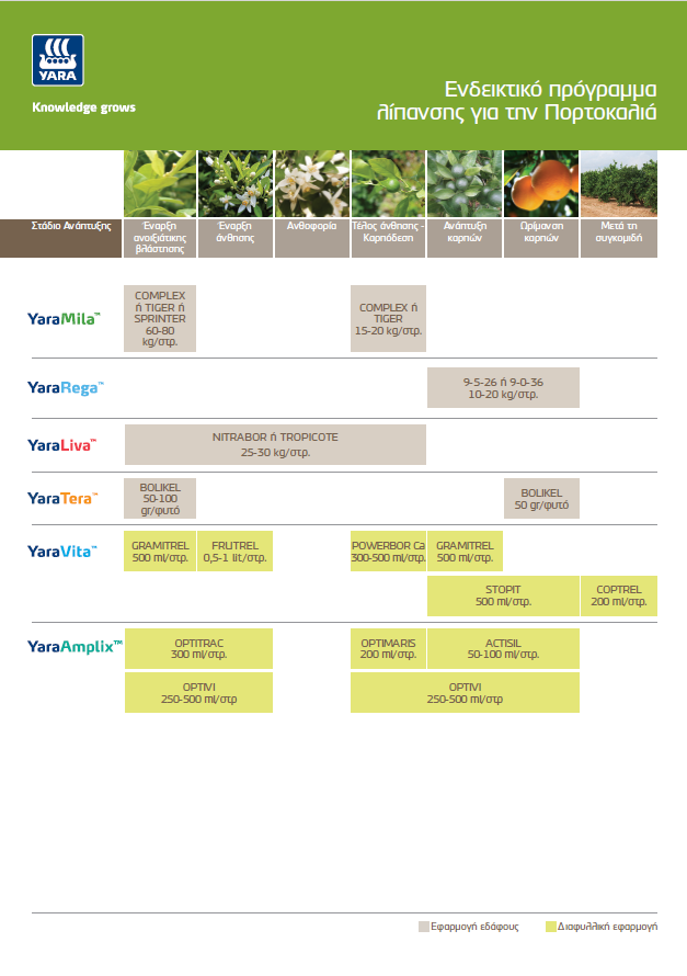 &Pi;&rho;ό&gamma;&rho;&alpha;&mu;&mu;&alpha; &lambda;ί&pi;&alpha;&nu;&sigma;&eta;&sigmaf; &pi;&omicron;&rho;&tau;&omicron;&kappa;&alpha;&lambda;&iota;ά&sigmaf;