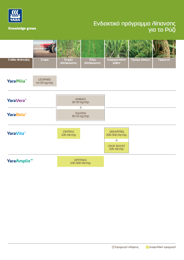 &Pi;&rho;&omicron;&gamma;&rho;ά&mu;&mu;&alpha;&tau;&alpha; &Lambda;ί&pi;&alpha;&nu;&sigma;&eta;&sigmaf; &Rho;ύ&zeta;&iota;