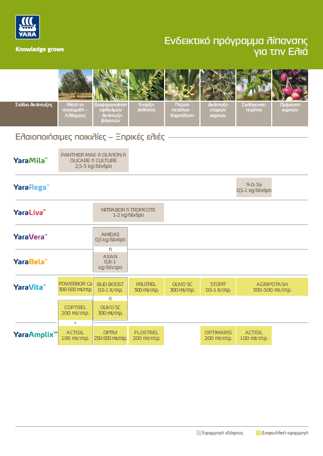 &Pi;&rho;ό&gamma;&rho;&alpha;&mu;&mu;&alpha; &Epsilon;&lambda;&alpha;&iota;&omicron;&pi;&omicron;&iota;ή&sigma;&iota;&mu;&epsilon;&sigmaf;/&Xi;&epsilon;&rho;&iota;&kappa;έ&sigmaf; &Epsilon;&lambda;&iota;έ&sigmaf;