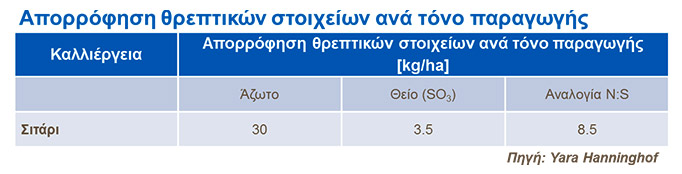 &Alpha;&pi;&omicron;&rho;&rho;ό&phi;&eta;&sigma;&eta; &theta;&rho;&epsilon;&pi;&tau;&iota;&kappa;ώ&nu; &alpha;&nu;ά &tau;ό&nu;&omicron; &pi;&alpha;&rho;&alpha;&gamma;&omega;&gamma;ή&sigmaf;