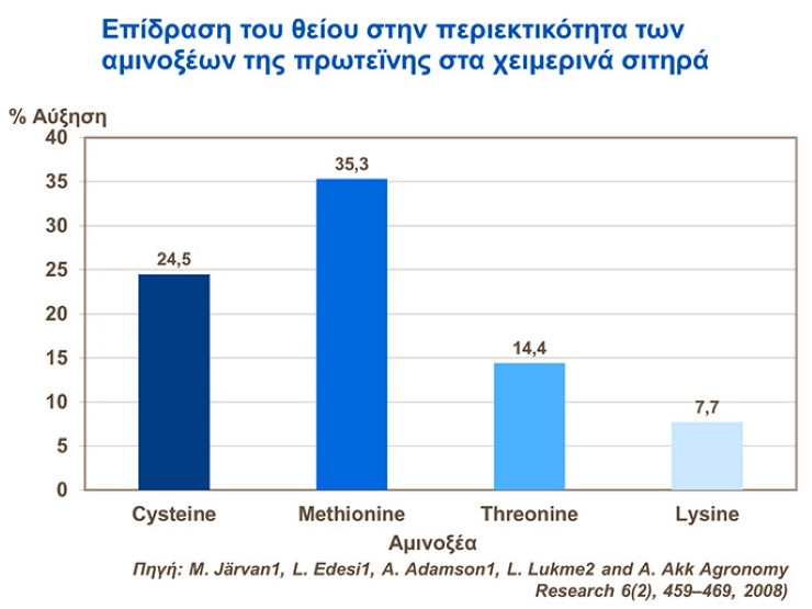 &Epsilon;&pi;ί&delta;&rho;&alpha;&sigma;&eta; &theta;&epsilon;ί&omicron;&upsilon; &sigma;&tau;&eta;&nu; &pi;&omicron;&sigma;&omicron;&tau;&eta;&tau;&alpha; &pi;&rho;&omega;&tau;&epsilon;&iota;&nu;&eta;&sigmaf; &sigma;&tau;&omicron; &sigma;&iota;&tau;&alpha;&rho;&iota;