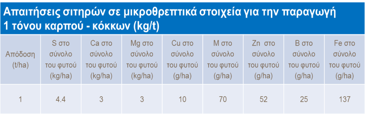 &Alpha;&pi;&alpha;&iota;&tau;ή&sigma;&epsilon;&iota;&sigmaf; &sigma;&iota;&tau;&eta;&rho;ώ&nu;