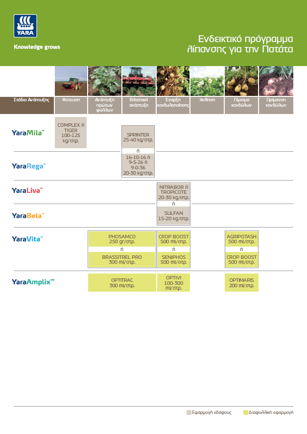 &Pi;&rho;&omicron;&gamma;&rho;ά&mu;&mu;&alpha;&tau;&alpha; &Lambda;ί&pi;&alpha;&nu;&sigma;&eta;&sigmaf; &Pi;&alpha;&tau;ά&tau;&alpha;&sigmaf;