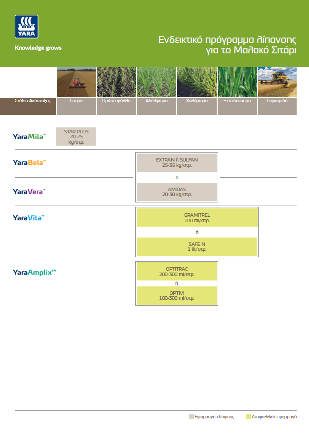 &Pi;&rho;&omicron;&gamma;&rho;ά&mu;&mu;&alpha;&tau;&alpha; &Lambda;ί&pi;&alpha;&nu;&sigma;&eta;&sigmaf; &Mu;&alpha;&lambda;&alpha;&kappa;ό &Sigma;&iota;&tau;ά&rho;&iota;