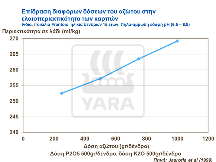 &Epsilon;&pi;&iota;&delta;&rho;&alpha;&sigma;&eta; &alpha;&zeta;ώ&tau;&omicron;&upsilon; &sigma;&tau;&eta;&nu; &epsilon;&lambda;&alpha;&iota;&omicron;&pi;&epsilon;&rho;&iota;&epsilon;&kappa;&tau;&iota;&kappa;ό&tau;&eta;&tau;&alpha; &tau;&omega;&nu; &kappa;&alpha;&rho;&pi;ώ&nu;