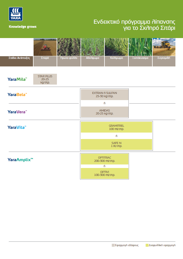 &Pi;&rho;&omicron;&gamma;&rho;ά&mu;&mu;&alpha;&tau;&alpha; &Lambda;ί&pi;&alpha;&nu;&sigma;&eta;&sigmaf; &Sigma;&kappa;&lambda;&eta;&rho;ό &Sigma;&iota;&tau;ά&rho;&iota;