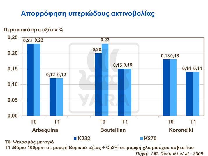 &alpha;&pi;&omicron;&rho;&rho;&omicron;&phi;&eta;&sigma;&eta; &upsilon;&pi;&epsilon;&rho;&iota;&omega;&delta;&omicron;&upsilon;&sigmaf; &alpha;&kappa;&tau;&iota;&nu;&omicron;&beta;&omicron;&lambda;&iota;&alpha;&sigmaf;