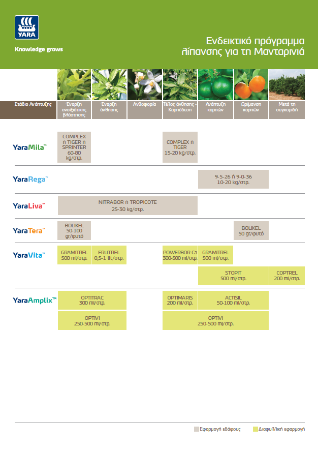 &Pi;&rho;ό&gamma;&rho;&alpha;&mu;&mu;&alpha; &lambda;ί&pi;&alpha;&nu;&sigma;&eta;&sigmaf; &gamma;&iota;&alpha; &tau;&eta;&nu; &Mu;&alpha;&nu;&tau;&alpha;&rho;&iota;&nu;&iota;ά