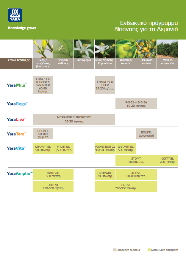 &Pi;&rho;ό&gamma;&rho;&alpha;&mu;&mu;&alpha; &Lambda;ί&pi;&alpha;&nu;&sigma;&eta;&sigmaf; &lambda;&epsilon;&mu;&omicron;&nu;&iota;ά&sigmaf;