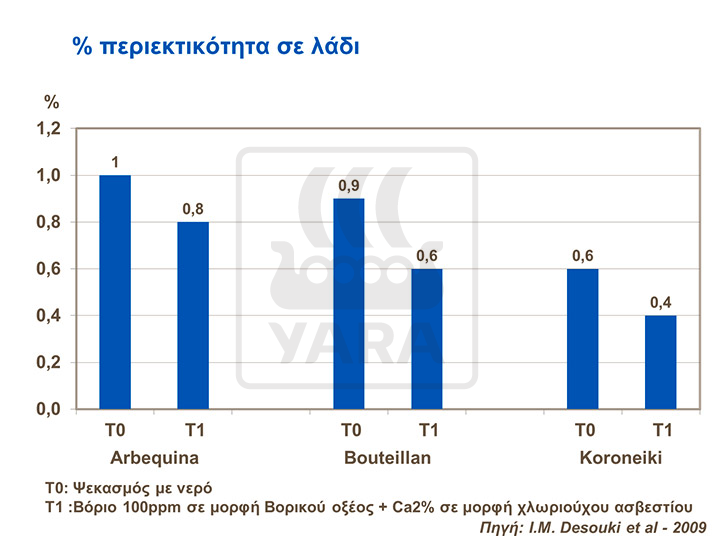 &pi;&epsilon;&rho;&iota;&epsilon;&kappa;&tau;&iota;&kappa;&omicron;&tau;&eta;&tau;&alpha; &sigma;&epsilon; &lambda;&alpha;&delta;&iota;