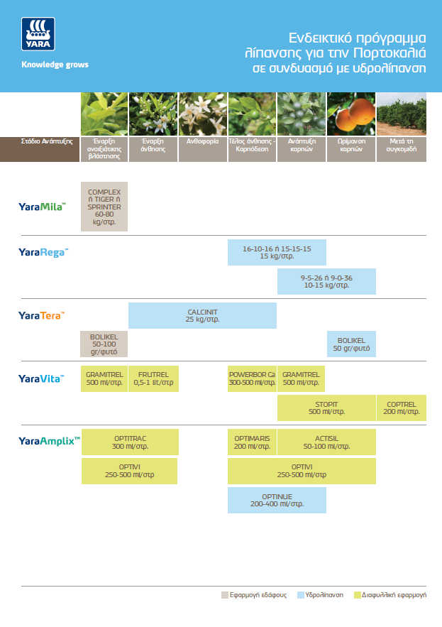 &Pi;&rho;ό&gamma;&rho;&alpha;&mu;&mu;&alpha; &lambda;ί&pi;&alpha;&nu;&sigma;&eta;&sigmaf; &pi;&omicron;&rho;&tau;&omicron;&kappa;&alpha;&lambda;&iota;ά&sigmaf; &mu;&epsilon; &upsilon;&delta;&rho;&omicron;&lambda;ί&pi;&alpha;&nu;&sigma;&eta;