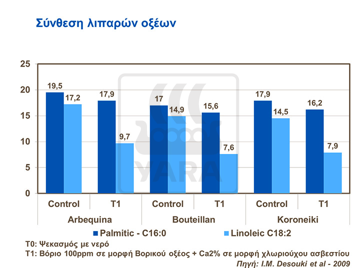 &Sigma;ύ&nu;&theta;&epsilon;&sigma;&eta; &lambda;&iota;&pi;&alpha;&rho;&omega;&nu; &omicron;&xi;&epsilon;&omega;&nu;