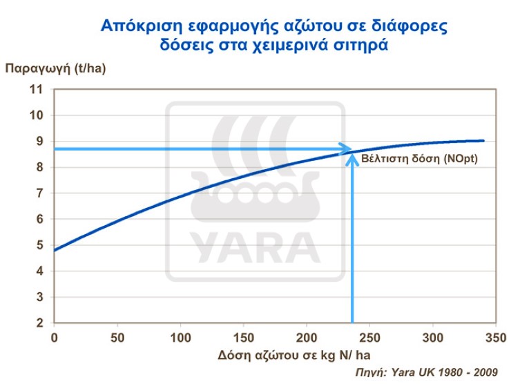 &Epsilon;&phi;&alpha;&rho;&mu;&omicron;&gamma;ή &alpha;&zeta;ώ&tau;&omicron;&upsilon; &sigma;&tau;&alpha; &chi;&epsilon;&iota;&mu;&epsilon;&rho;&iota;&nu;ά &sigma;&iota;&tau;&eta;&rho;ά
