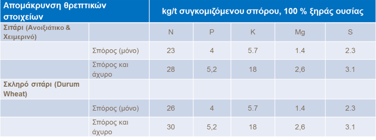 &Sigma;&kappa;&lambda;&eta;&rho;ό &Sigma;&iota;&tau;ά&rho;&iota;