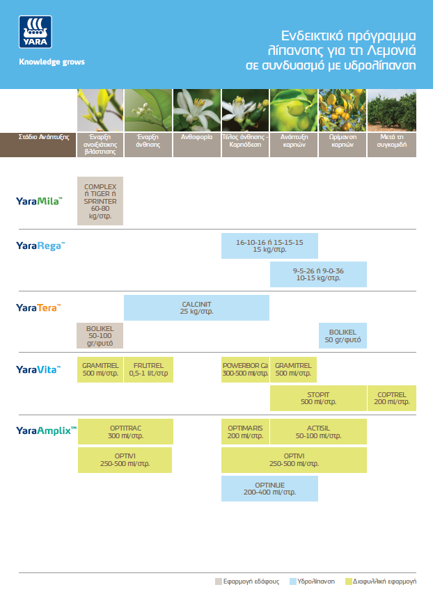 &Pi;&rho;ό&gamma;&rho;&alpha;&mu;&mu;&alpha; &theta;&rho;&epsilon;&psi;&eta;&sigmaf; &lambda;&epsilon;&mu;&omicron;&nu;&iota;&alpha;&sigmaf; &mu;&epsilon; &upsilon;&delta;&rho;&omicron;&lambda;&iota;&pi;&alpha;&nu;&sigma;&eta;