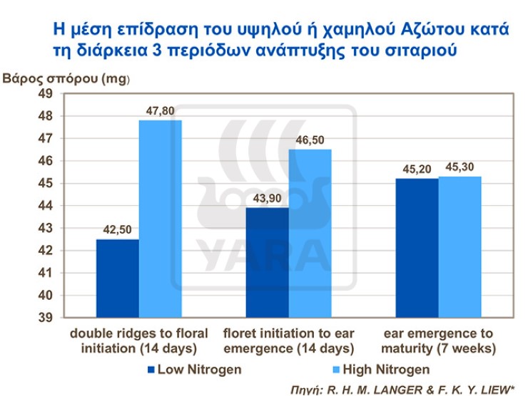 &Epsilon;&pi;ί&delta;&rho;&alpha;&sigma;&eta; Ά&zeta;&omega;&tau;&omicron;&upsilon; &sigma;&iota;&tau;ά&rho;&iota;