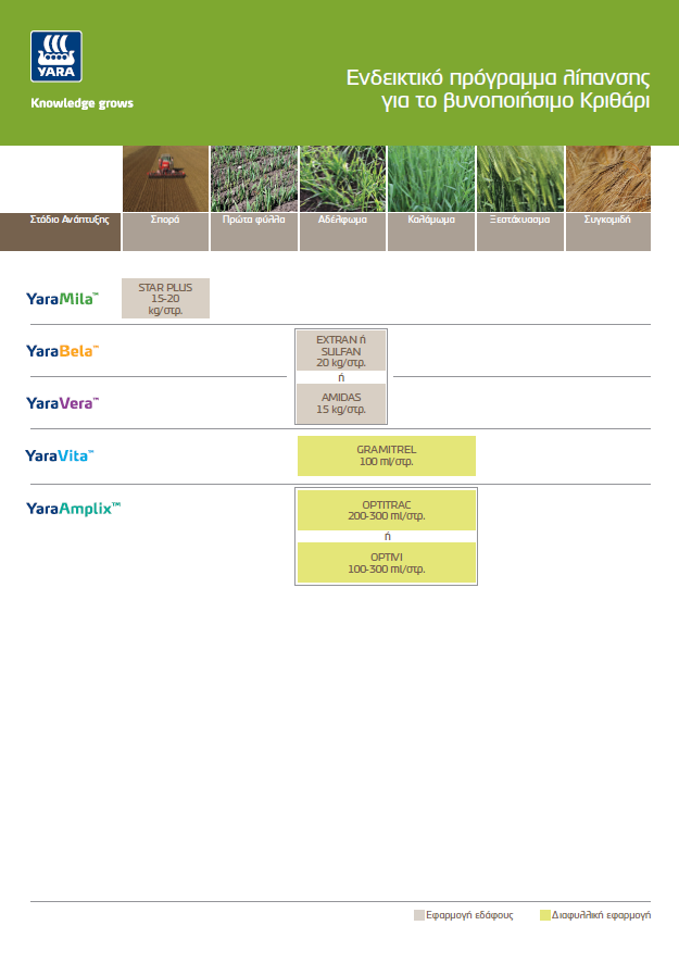 &Pi;&rho;&omicron;&gamma;&rho;ά&mu;&mu;&alpha;&tau;&alpha; &Lambda;ί&pi;&alpha;&nu;&sigma;&eta;&sigmaf; &Beta;&upsilon;&nu;&omicron;&pi;&omicron;&iota;ή&sigma;&iota;&mu;&omicron; &Kappa;&rho;&iota;&theta;ά&rho;&iota;