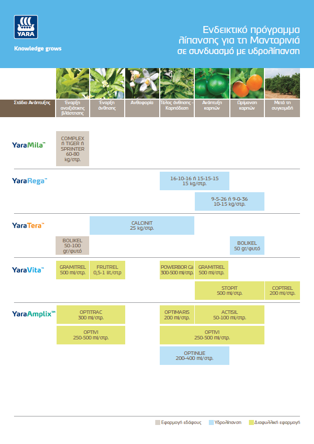 &Pi;&rho;ό&gamma;&rho;&alpha;&mu;&mu;&alpha; &lambda;ί&pi;&alpha;&nu;&sigma;&eta;&sigmaf; &gamma;&iota;&alpha; &tau;&eta;&nu; &mu;&alpha;&nu;&tau;&alpha;&rho;&iota;&nu;&iota;ά &mu;&epsilon; &upsilon;&delta;&rho;&omicron;&lambda;ί&pi;&alpha;&nu;&sigma;&eta;