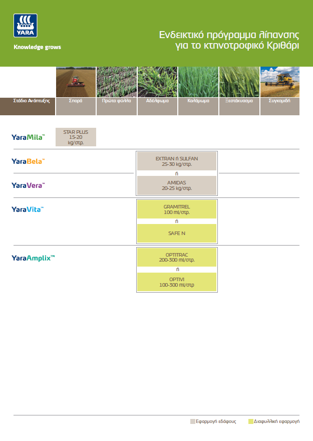 &Pi;&rho;&omicron;&gamma;&rho;ά&mu;&mu;&alpha;&tau;&alpha; &Lambda;ί&pi;&alpha;&nu;&sigma;&eta;&sigmaf; &Kappa;&tau;&eta;&nu;&omicron;&tau;&rho;&omicron;&phi;&iota;&kappa;ό &Kappa;&rho;&iota;&theta;ά&rho;&iota;