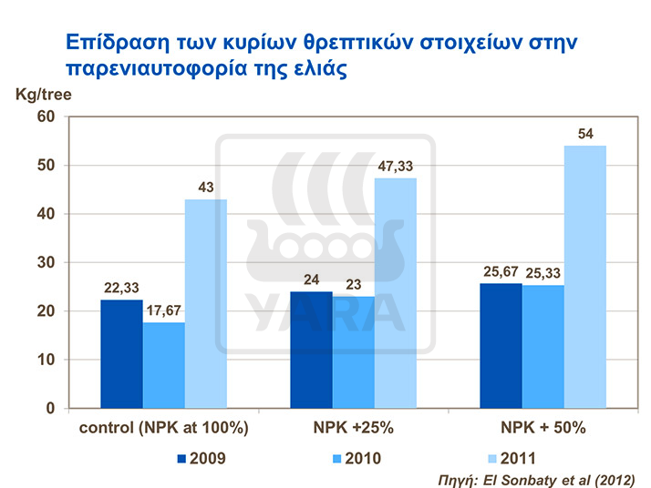 &Epsilon;&pi;ί&delta;&rho;&alpha;&sigma;&eta; &theta;&rho;&epsilon;&pi;&tau;&iota;&kappa;&omega;&nu; &sigma;&tau;&omicron;&iota;&chi;&epsilon;&iota;&omega;&nu; &sigma;&tau;&eta;&nu; &pi;&alpha;&rho;&epsilon;&nu;&iota;&alpha;&upsilon;&tau;&omicron;&phi;&omicron;&rho;&iota;&alpha; &tau;&eta;&sigmaf; &epsilon;&lambda;&iota;&alpha;&sigmaf;