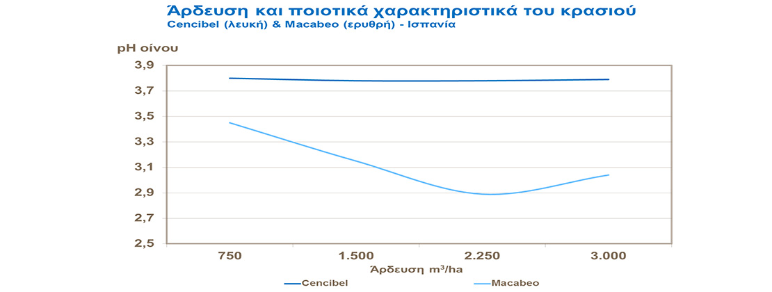 ποτισμα αμπελι